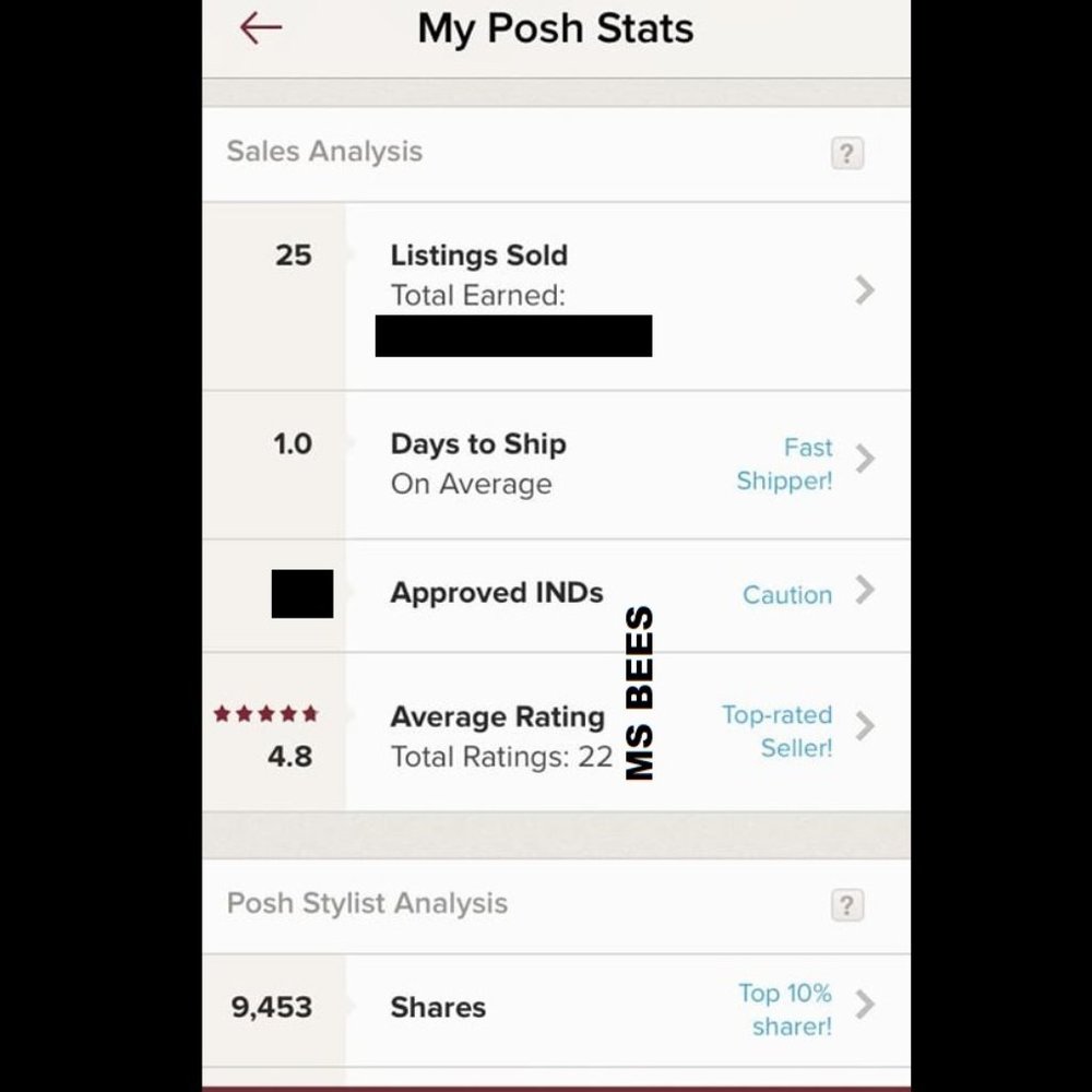 Posh Rating - Picture 2 of 2